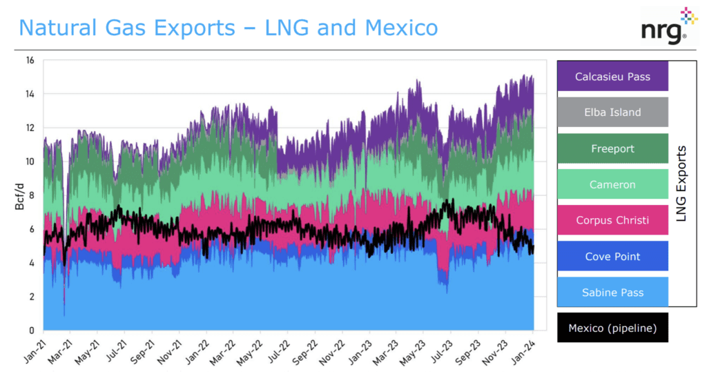 natural gas exports
